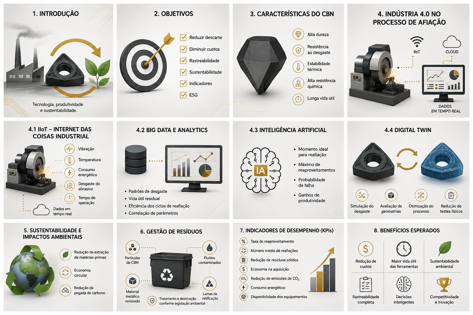 Resumo visual de sustentabilidade, gestão de resíduos e indicadores da Indústria 4.0