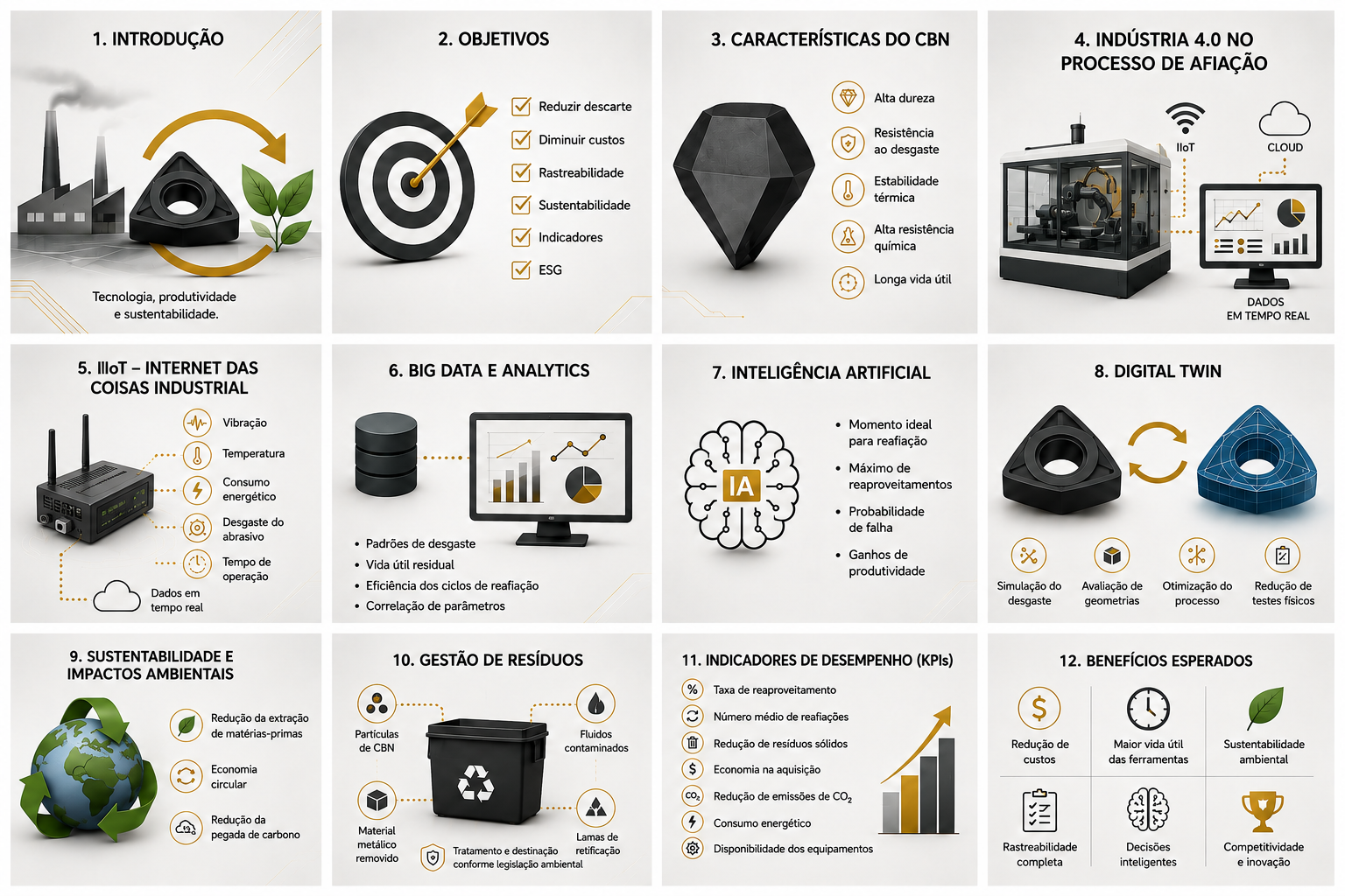 Resumo visual de sustentabilidade, gestão de resíduos e indicadores da Indústria 4.0
